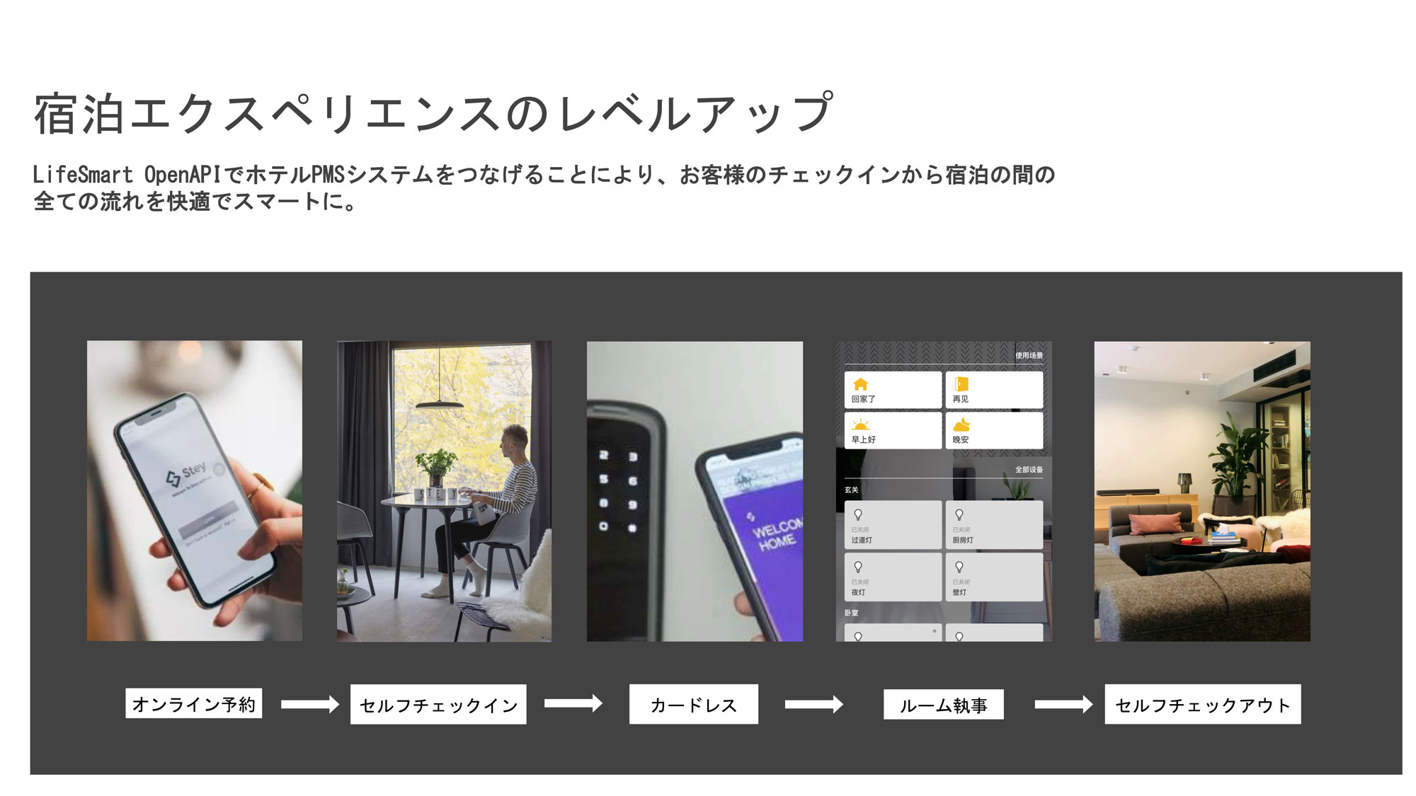 宿泊エクスペリエンスのレベルアップLifeSmart OpenAPIでホテルPMSシステムをつなげることにより、お客様のチェックインから宿泊の間の全ての流れを快適でスマートに。
