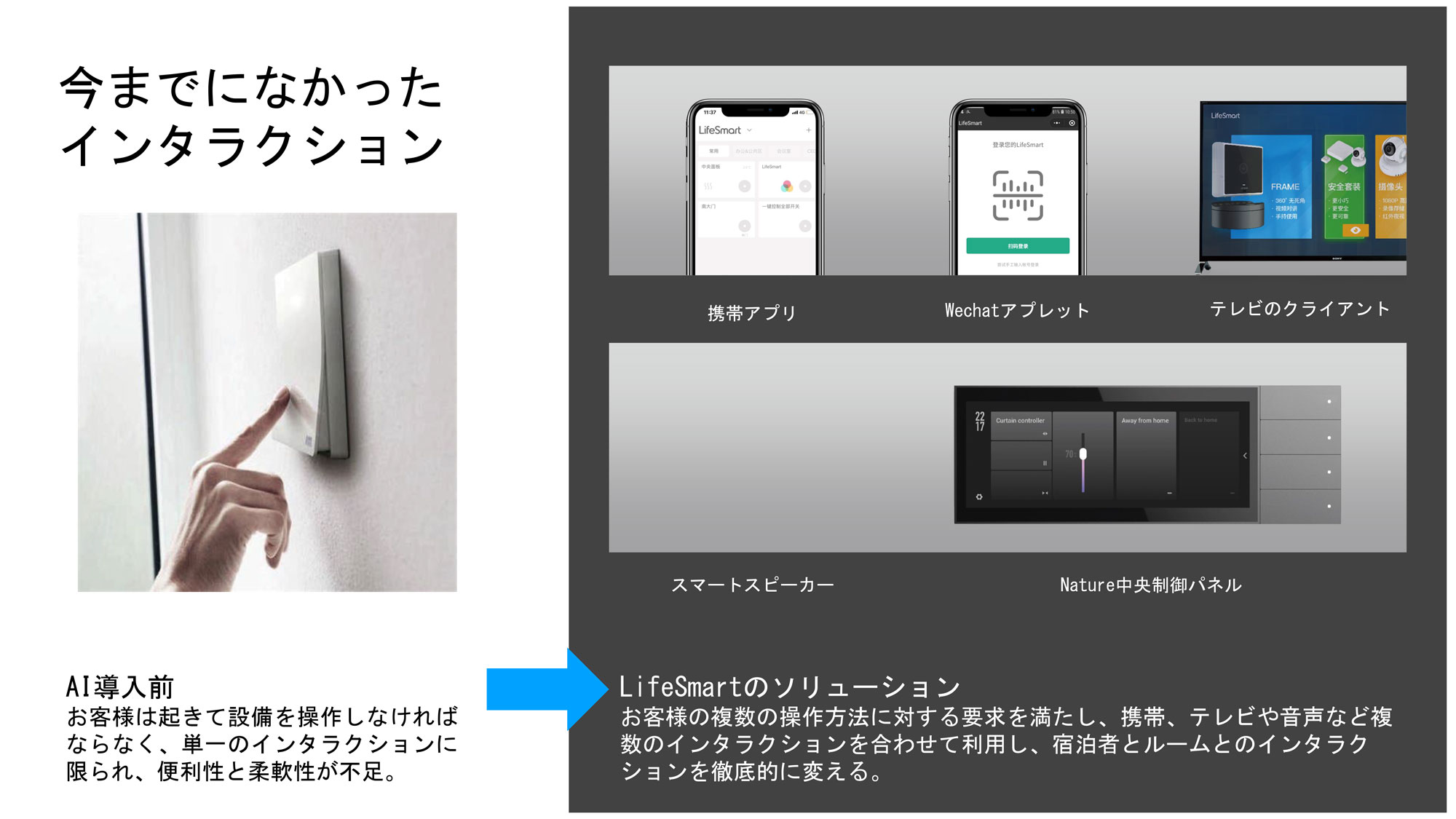 今までになかったインタラクション
AI導入前
お客様は起きて設備を操作しなければならなく、単一のインタラクションに限られ、便利性と柔軟性が不足。
LifeSmartのソリューション
お客様の複数の操作方法に対する要求を満たし、携帯、テレビや音声など複数のインタラクションを合わせて利用し、宿泊者とルームとのインタラクションを徹底的に変える。