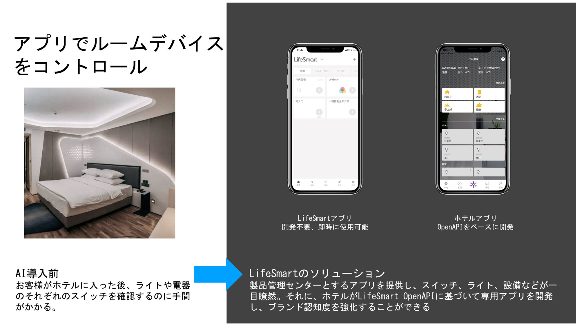 アプリでルームデバイスをコントロール
AI導入前お客様がホテルに入った後、ライトや電器のそれぞれのスイッチを確認するのに手間がかかる。
LifeSmartのソリューション
製品管理センターとするアプリを提供し、スイッチ、ライト、設備などが一目瞭然。それに、ホテルがLifeSmart OpenAPIに基づいて専用アプリを開発し、ブランド認知度を強化することができる