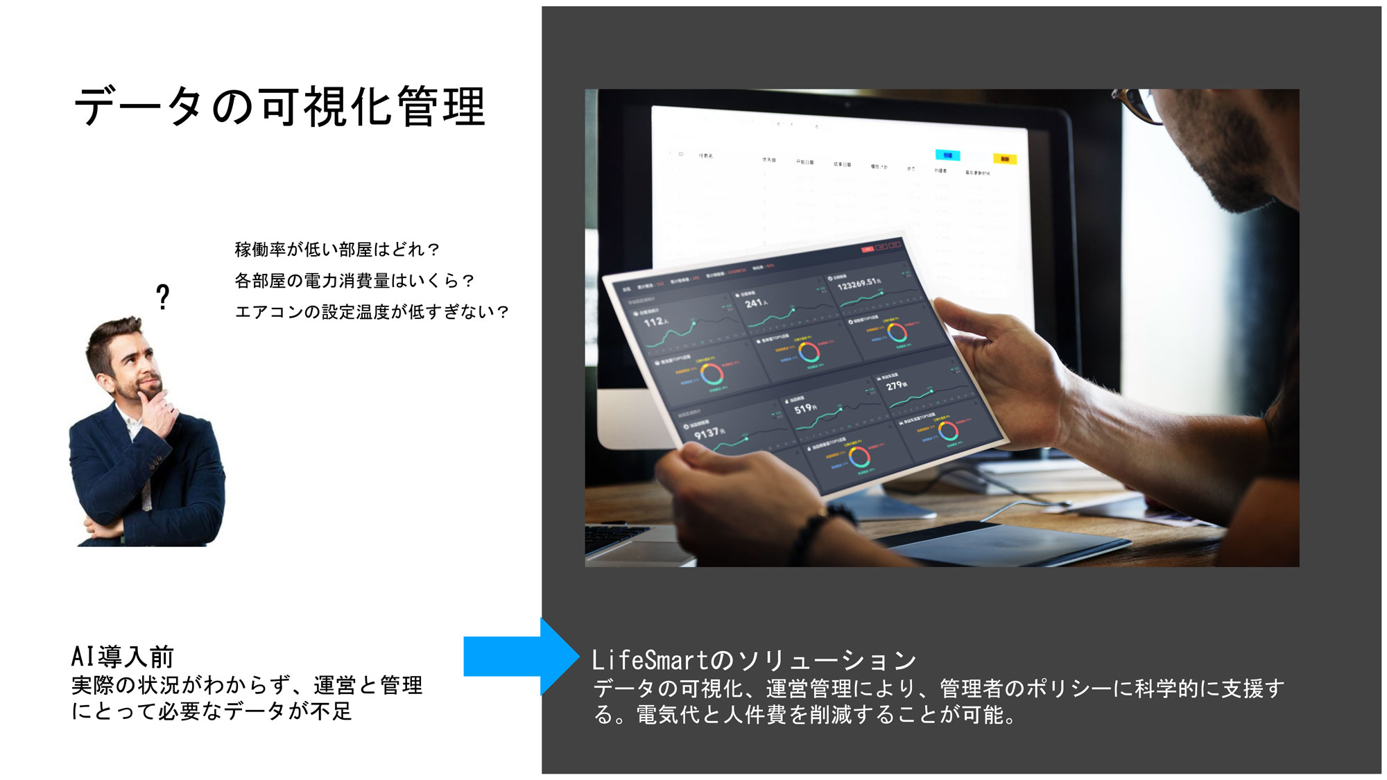 データの可視化管理
稼働率が低い部屋はどれ？
各部屋の電力消費量はいくら？
エアコンの設定温度が低すぎない？
AI導入前
実際の状況がわからず、運営と管理にとって必要なデータが不足
LifeSmartのソリューション
データの可視化、運営管理により、管理者のポリシーに科学的に支援する。電気代と人件費を削減することが可能。