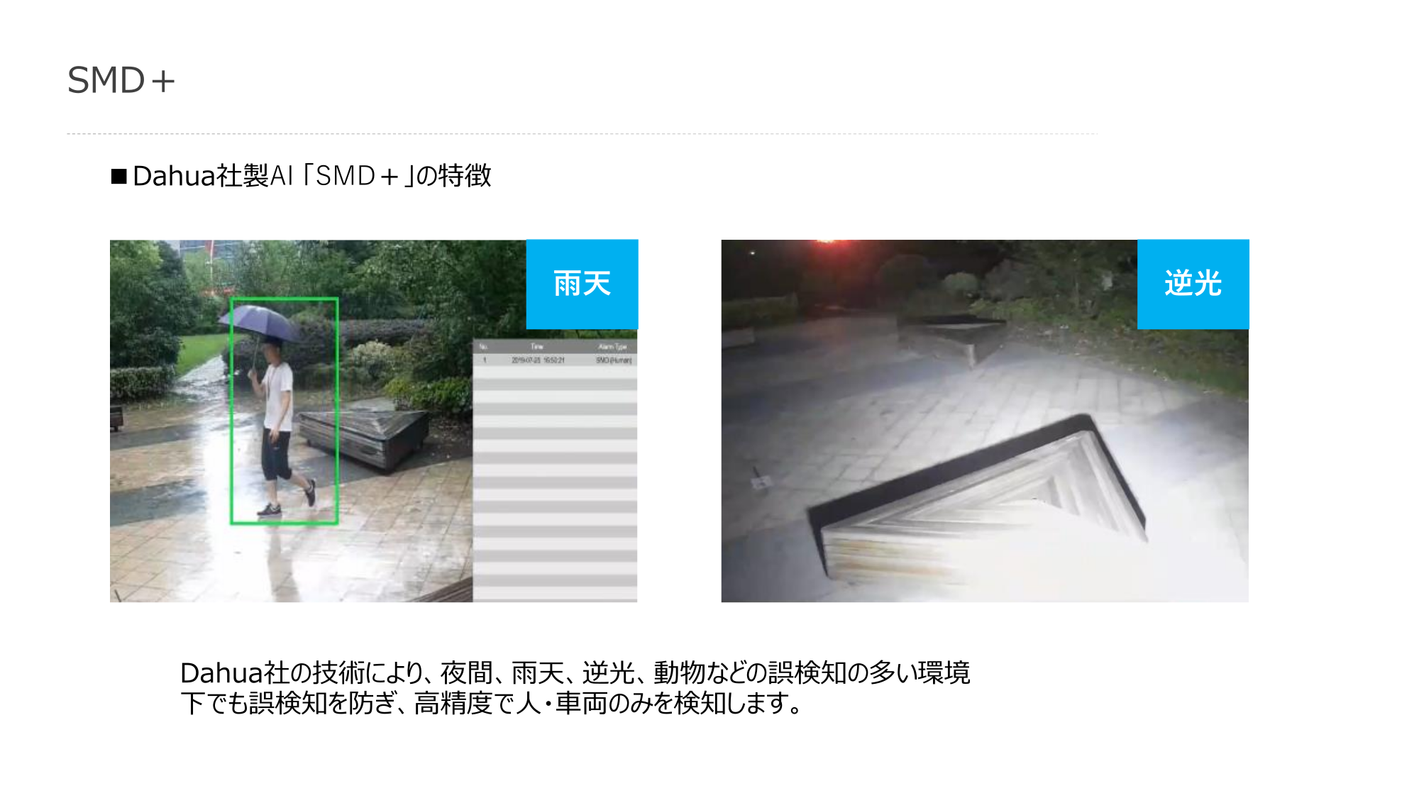 SMD＋、Dahua社製AI 「SMD＋」の特徴、Dahua社の技術により、夜間、雨天、逆光、動物などの誤検知の多い環境下でも誤検知を防ぎ、高精度で人・車両のみを検知します。