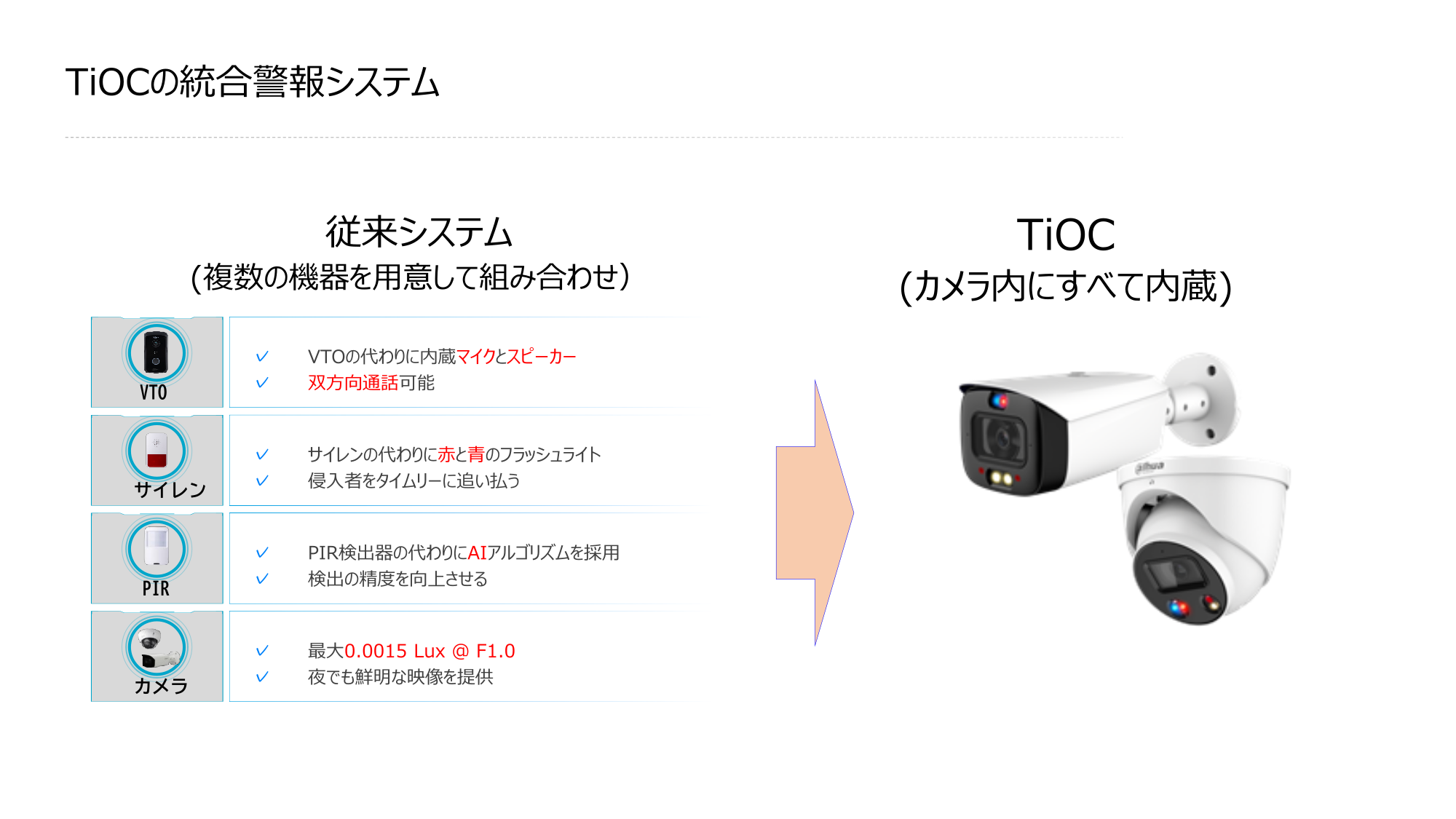 TiOCの統合警報システム、従来型－VTO：電源＋オーディオケーブル/サイレン：電源＋信号線/PIRセンサ：電源＋信号/カメラ電源＋映像、TiOC：マイク(会話用)＋スピーカー(会話用＋警告サイレン用)＋LEDフラッシュ(警告用)＋LEDライト(照明)用=統合して電源＋同軸(LAN)